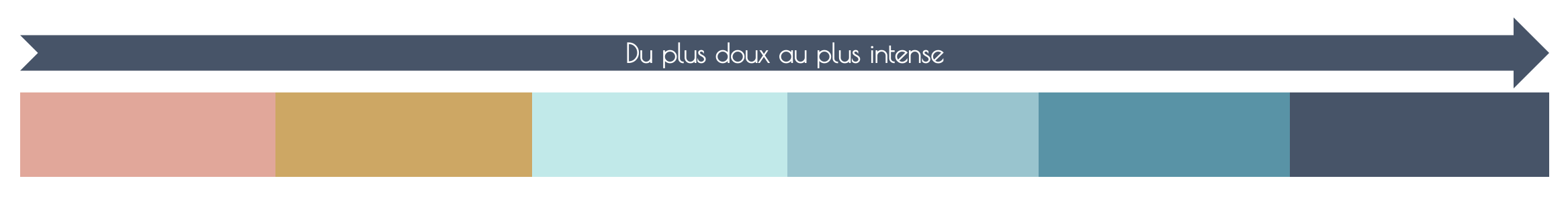 échelle d'intensité des cours YogaFlow